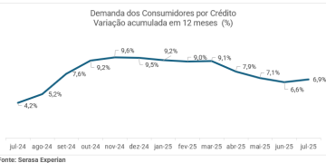 crédito