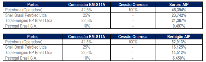 petrobras
