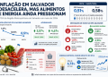 inflação
