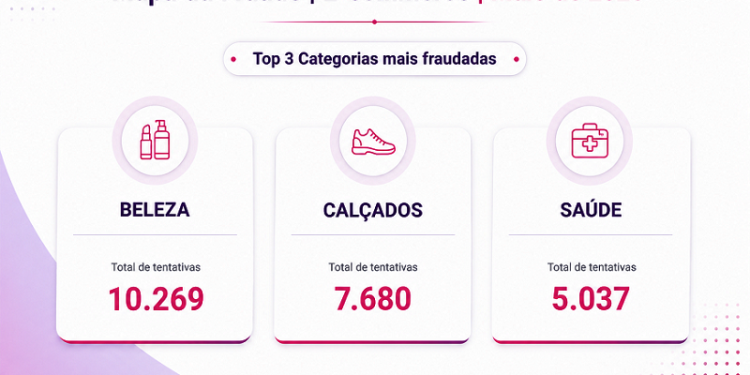 E-commerce sofreu mais de 110 mil tentativas de fraude em maio 22 serasa